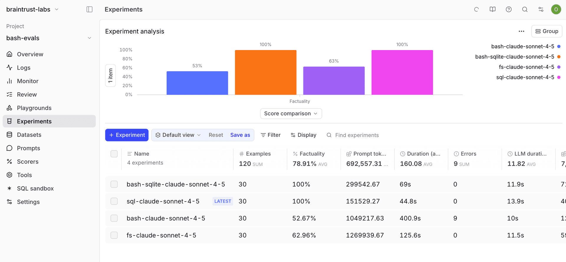 混合方法在准确性上与 SQL 持平，同时增加了自我验证